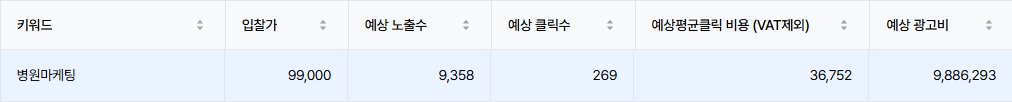 병원마케팅 시장 변화 — AI시대 새로운 전략 핵심 정리