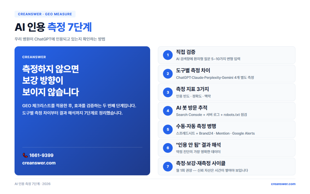AI 인용 측정 7단계: 직접 검증부터 사이클까지