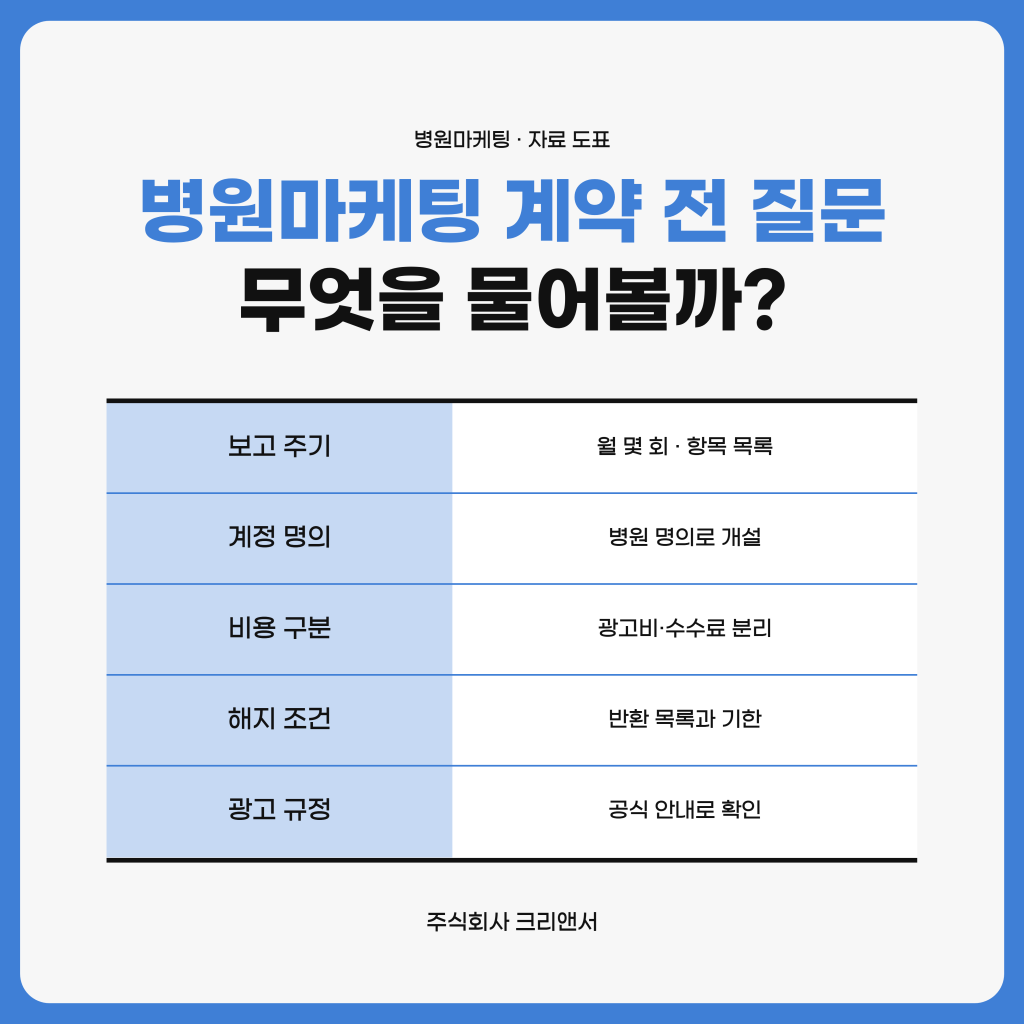 병원마케팅 계약 전에 보고 주기·계정 명의·비용 구분·해지 조건·광고 규정 다섯 항목을 질문하고 계약서 문장으로 받는 순서를 정리한 주식회사 크리앤서 자료 도표