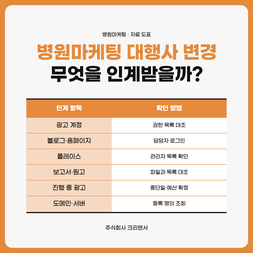병원마케팅 대행사를 변경할 때 병원이 인계받을 여섯 항목과 항목별 확인 방법을 정리한 주식회사 크리앤서 자료 도표