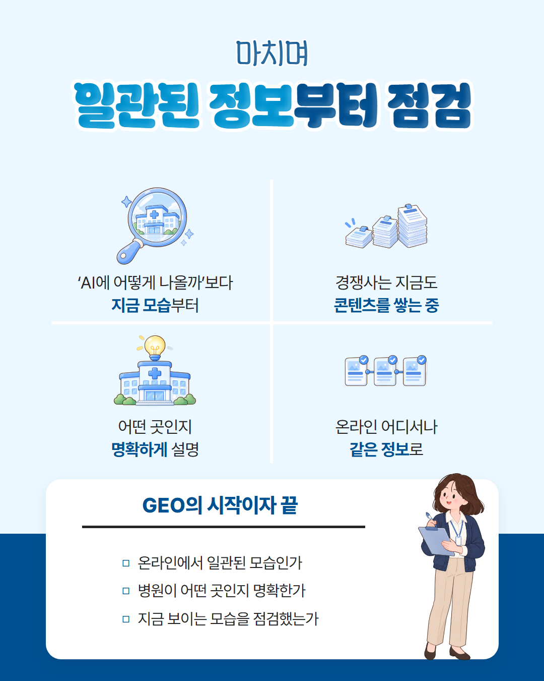온라인에서 일관된 모습인지, 병원이 어떤 곳인지 명확한지, 지금 보이는 모습을 점검했는지 확인하는 병원GEO 점검 체크리스트 도표