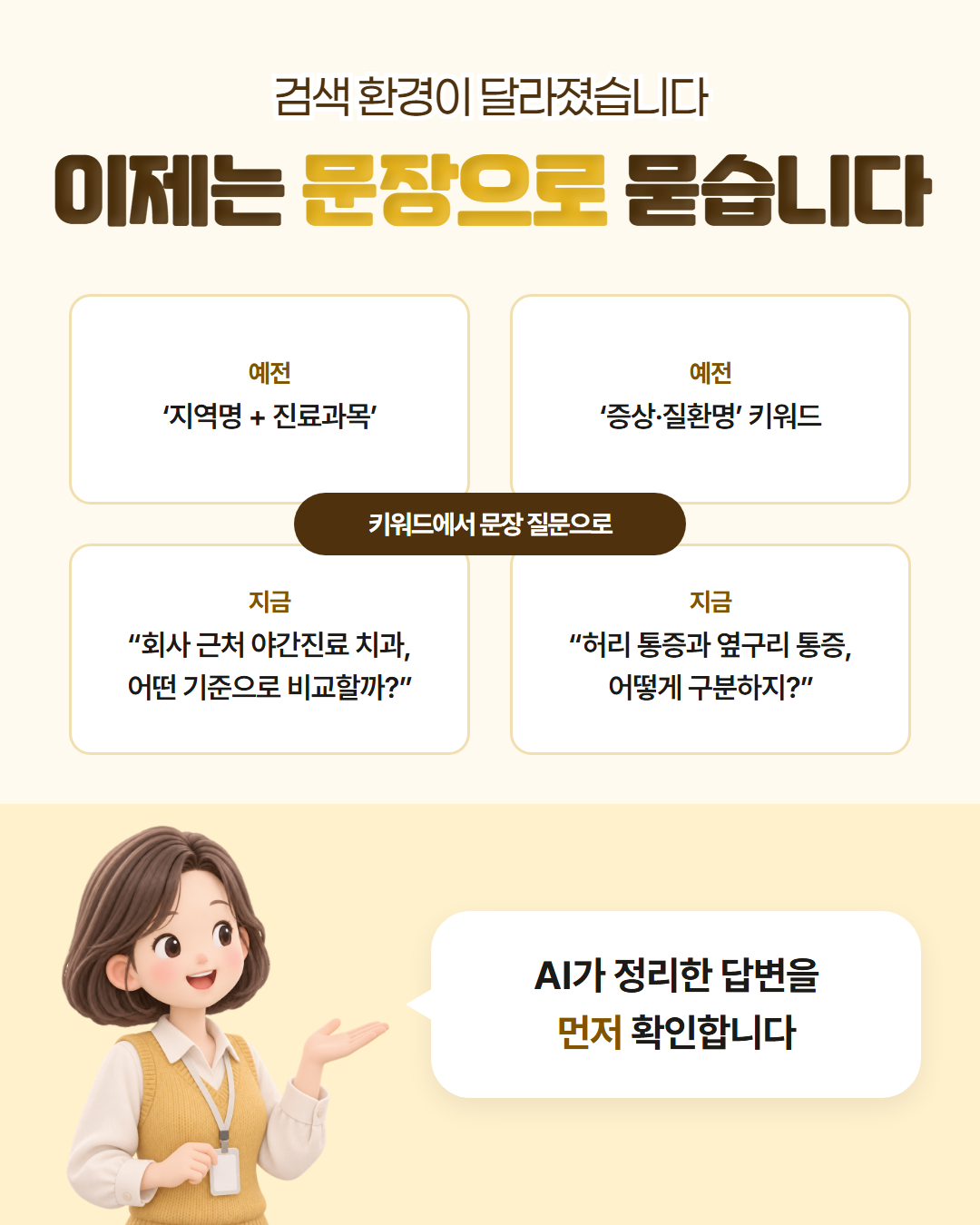 검색 환경이 달라졌습니다, 이제는 문장으로 묻습니다 — 예전엔 '지역명+진료과목'·'증상·질환명' 키워드였다면 지금은 '회사 근처 야간진료 치과, 어떤 기준으로 비교할까?'처럼 문장으로 질문하고 AI가 정리한 답변을 먼저 확인한다는 도표