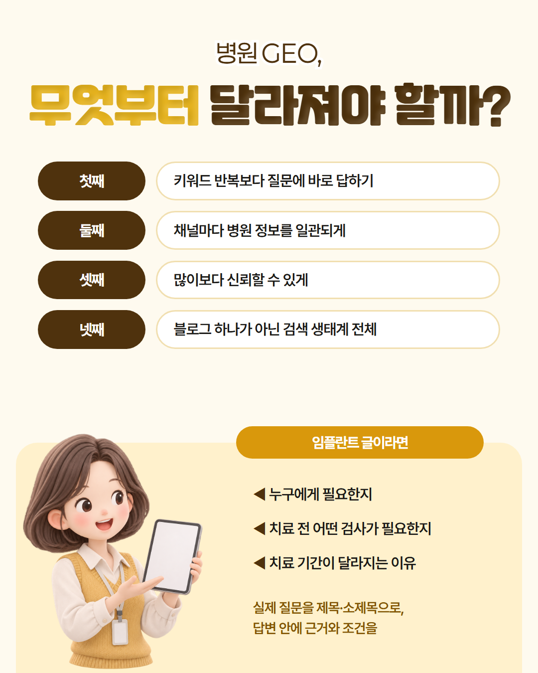 병원 GEO, 무엇부터 달라져야 할까 — 키워드 반복보다 질문에 바로 답하기, 채널마다 병원 정보를 일관되게, 많이보다 신뢰할 수 있게, 블로그 하나가 아닌 검색 생태계 전체를 관리한다는 4가지 기준 도표