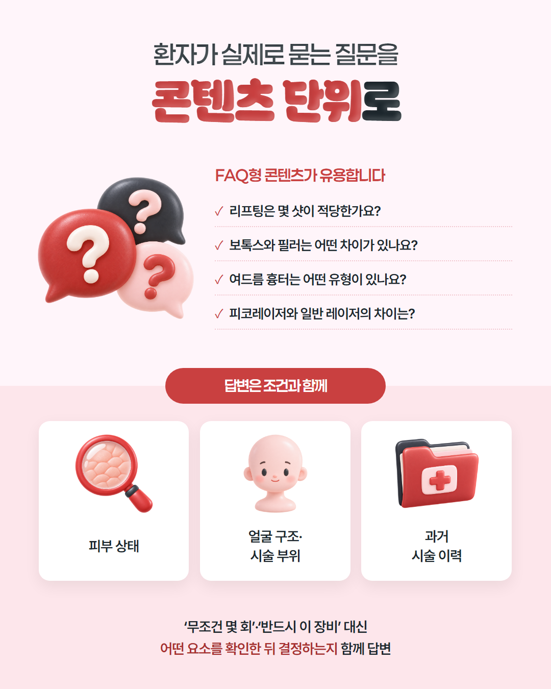환자가 실제로 묻는 질문을 콘텐츠 단위로 — 리프팅 샷 수, 보톡스와 필러 차이, 여드름 흉터 유형, 피코레이저와 일반 레이저 차이 같은 FAQ형 콘텐츠를 만들고 답변은 피부 상태·얼굴 구조와 시술 부위·과거 시술 이력 같은 조건과 함께 제시한다는 도표