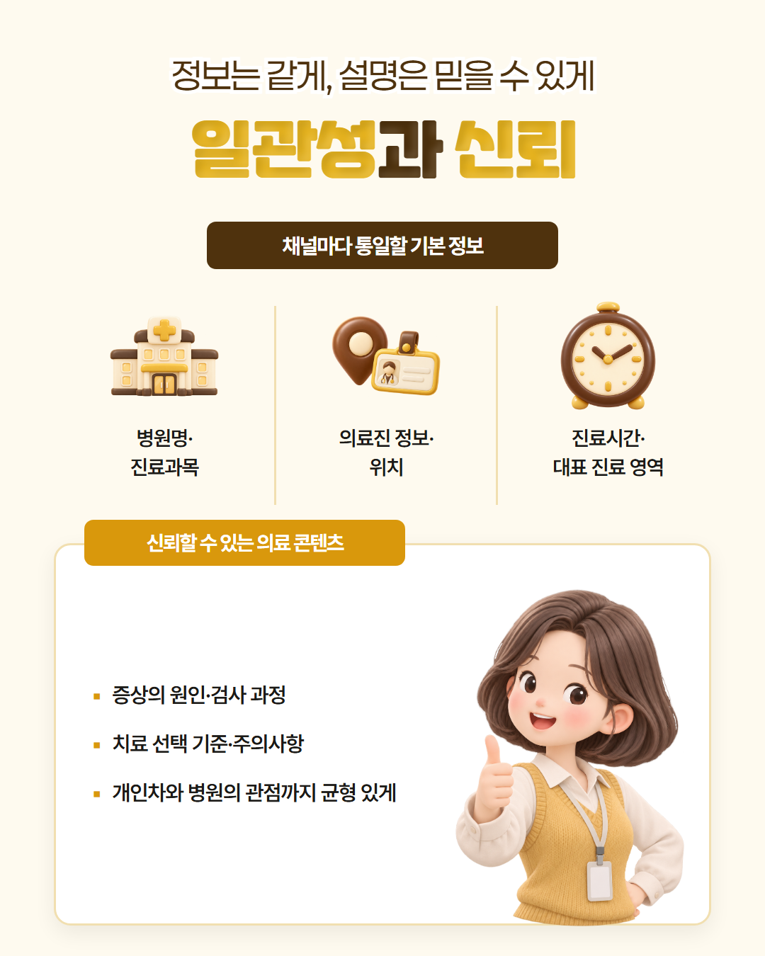 정보는 같게, 설명은 믿을 수 있게 — 병원명·진료과목, 의료진 정보·위치, 진료시간·대표 진료 영역을 채널마다 통일하고, 증상 원인·검사 과정·치료 선택 기준·주의사항·개인차를 균형 있게 설명하는 신뢰할 수 있는 의료 콘텐츠 도표