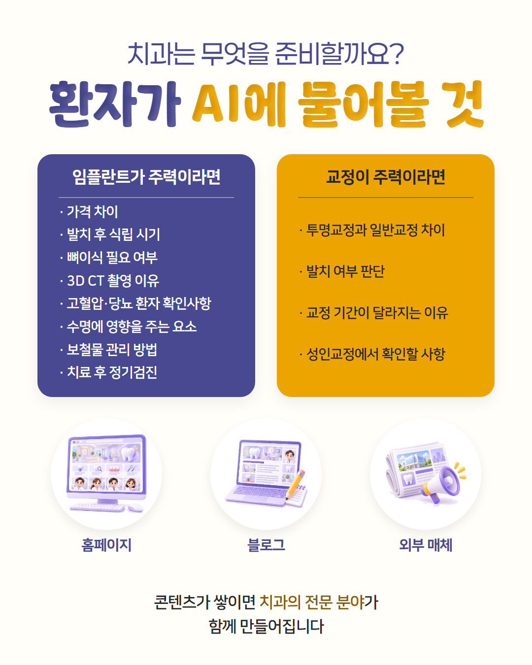 치과는 환자가 AI에 물어볼 것을 준비해야 합니다 — 임플란트 주력이면 가격 차이·발치 후 식립 시기·뼈이식 필요 여부·3D CT 촬영 이유 등, 교정 주력이면 투명교정과 일반교정 차이·발치 여부 판단 등을 홈페이지·블로그·외부 매체에 쌓는다는 도표