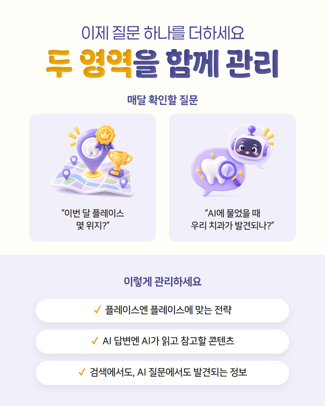 이제 질문 하나를 더하세요, 두 영역을 함께 관리 — '이번 달 플레이스 몇 위지?'와 'AI에 물었을 때 우리 치과가 발견되나?'를 매달 확인하고, 플레이스엔 플레이스에 맞는 전략, AI 답변엔 AI가 읽고 참고할 콘텐츠를 준비한다는 도표
