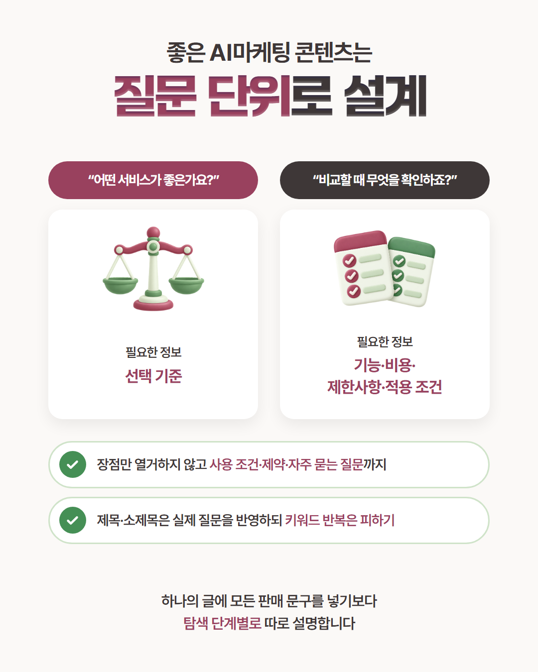 좋은 AI마케팅 콘텐츠는 질문 단위로 설계합니다 — '어떤 서비스가 좋은가요?'에는 선택 기준, '비교할 때 무엇을 확인하죠?'에는 기능·비용·제한사항·적용 조건이 필요하고, 장점만 열거하지 않고 사용 조건·제약·자주 묻는 질문까지 설명한다는 도표