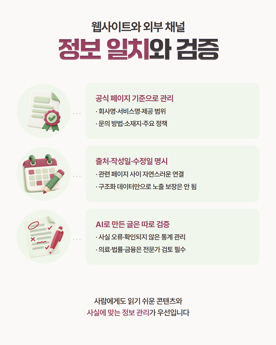 웹사이트와 외부 채널의 정보 일치와 검증 — 회사명·서비스명·제공 범위·문의 방법을 공식 페이지 기준으로 관리하고, 출처·작성일·수정일을 명시하며, AI로 만든 글은 사실 오류와 확인되지 않은 통계를 따로 검증한다는 도표