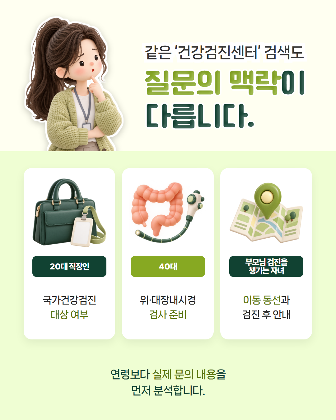 같은 '건강검진센터' 검색도 질문의 맥락이 다릅니다 — 20대 직장인은 국가건강검진 대상 여부, 40대는 위·대장내시경 검사 준비, 부모님 검진을 챙기는 자녀는 이동 동선과 검진 후 안내를 궁금해하므로 연령보다 실제 문의 내용을 먼저 분석한다는 도표