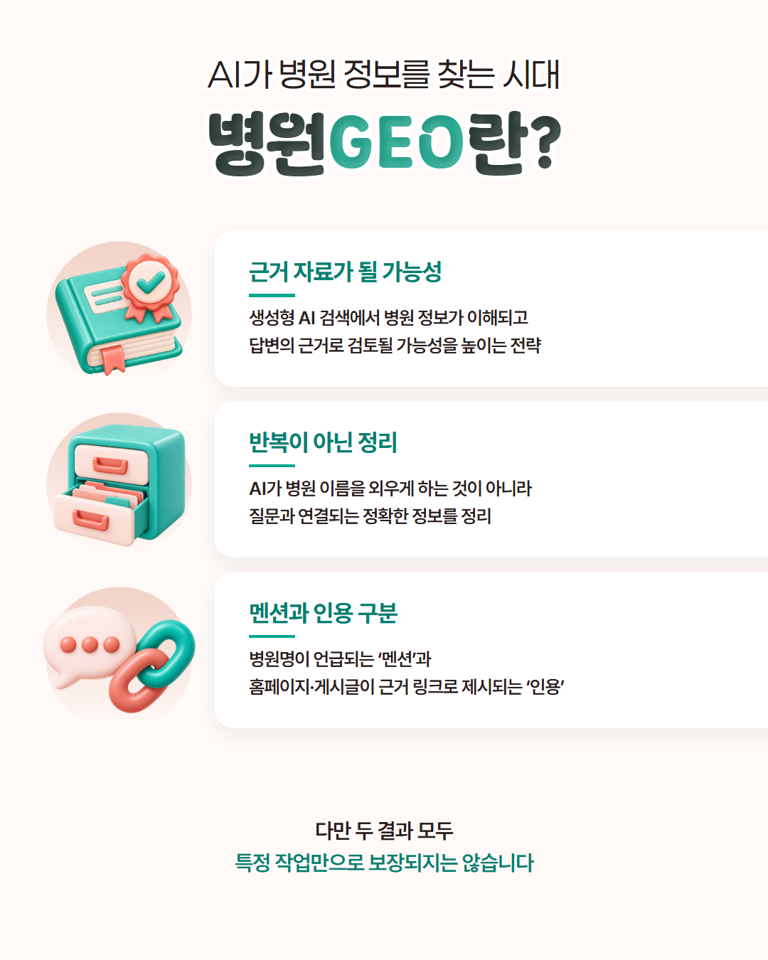 AI가 병원 정보를 찾는 시대, 병원GEO란 — 생성형 AI 검색에서 병원 정보가 이해되고 답변의 근거로 검토될 가능성을 높이는 전략이며, AI가 병원 이름을 외우게 하는 반복이 아니라 질문과 연결되는 정확한 정보를 정리하고, 병원명이 언급되는 '멘션'과 근거 링크로 제시되는 '인용'을 구분한다는 도표