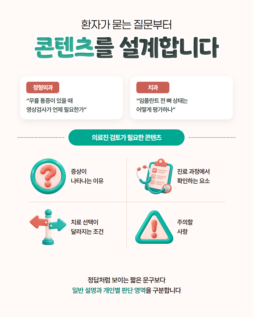 환자가 묻는 질문부터 콘텐츠를 설계합니다 — 정형외과 '무릎 통증이 있을 때 영상검사가 언제 필요한가', 치과 '임플란트 전 뼈 상태는 어떻게 평가하나'처럼 질문을 구체화하고, 증상이 나타나는 이유·진료 과정에서 확인하는 요소·치료 선택이 달라지는 조건·주의할 사항을 의료진 검토를 거쳐 설명한다는 도표