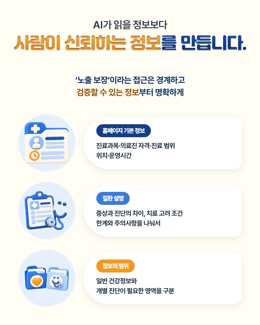 AI가 읽을 정보보다 사람이 신뢰하는 정보를 만듭니다 — '노출 보장' 접근은 경계하고, 홈페이지 기본 정보(진료과목·의료진 자격·진료 범위·위치·운영시간), 질환 설명(증상과 진단의 차이·치료 고려 조건·한계와 주의사항), 일반 건강정보와 개별 진단이 필요한 영역을 구분한다는 도표