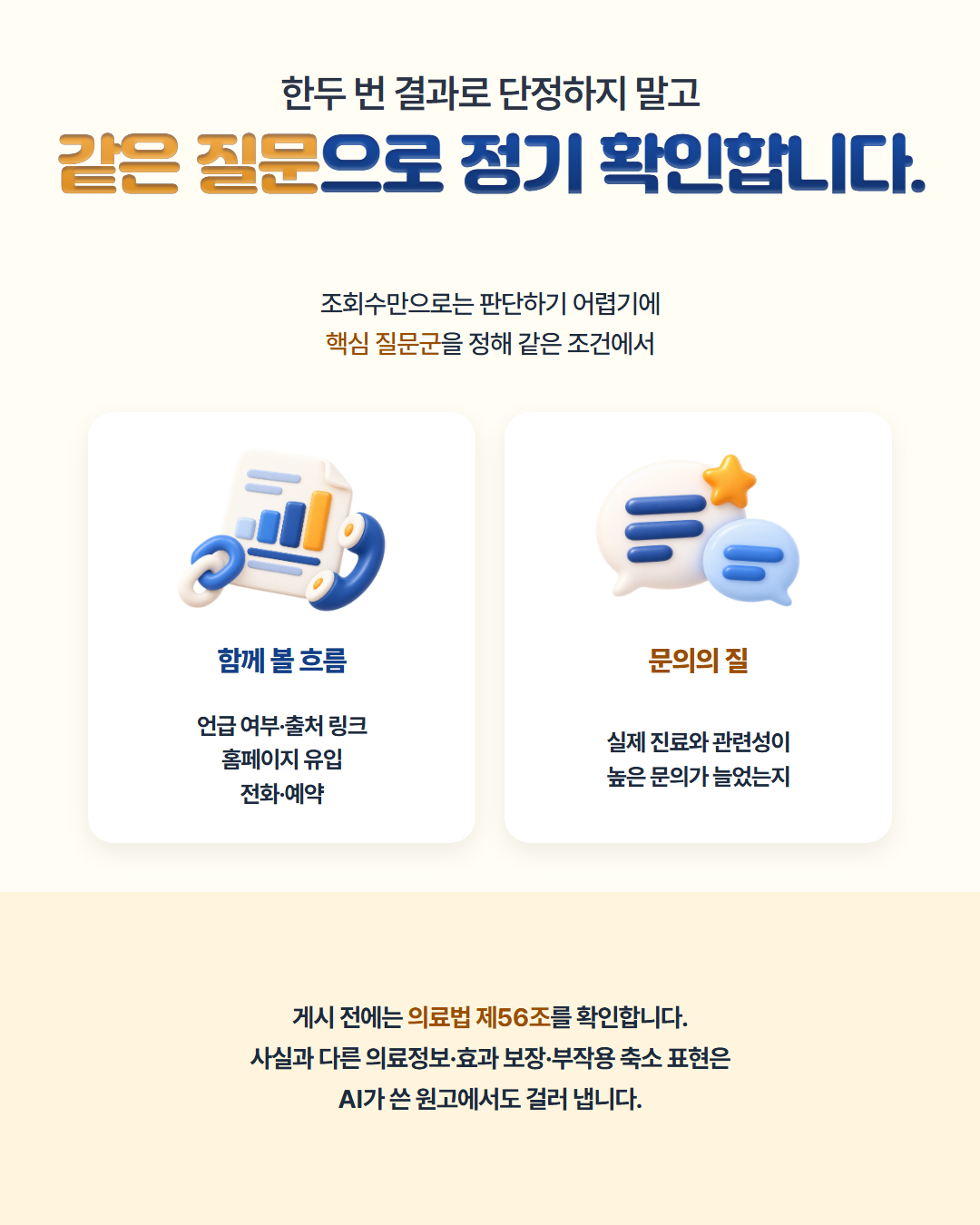 한두 번 결과로 단정하지 말고 같은 질문으로 정기 확인합니다 — 핵심 질문군을 정해 같은 조건에서 언급 여부·출처 링크·홈페이지 유입·전화와 예약 흐름, 실제 진료와 관련성 높은 문의가 늘었는지를 보고, 게시 전 의료법 제56조에 따라 사실과 다른 의료정보·효과 보장·부작용 축소 표현을 걸러낸다는 도표