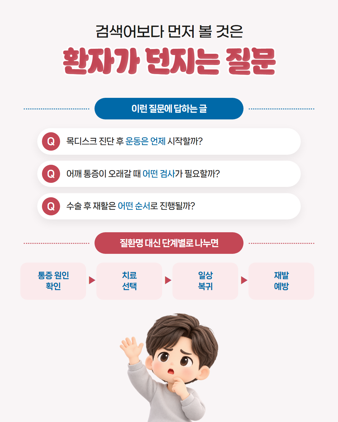 검색어보다 먼저 볼 것은 환자가 던지는 질문 — 목디스크 진단 후 운동 시작 시기, 어깨 통증이 오래갈 때 필요한 검사, 수술 후 재활 순서에 답하는 글을 쓰고, 질환명 대신 통증 원인 확인·치료 선택·일상 복귀·재발 예방 단계별로 나눈다는 도표