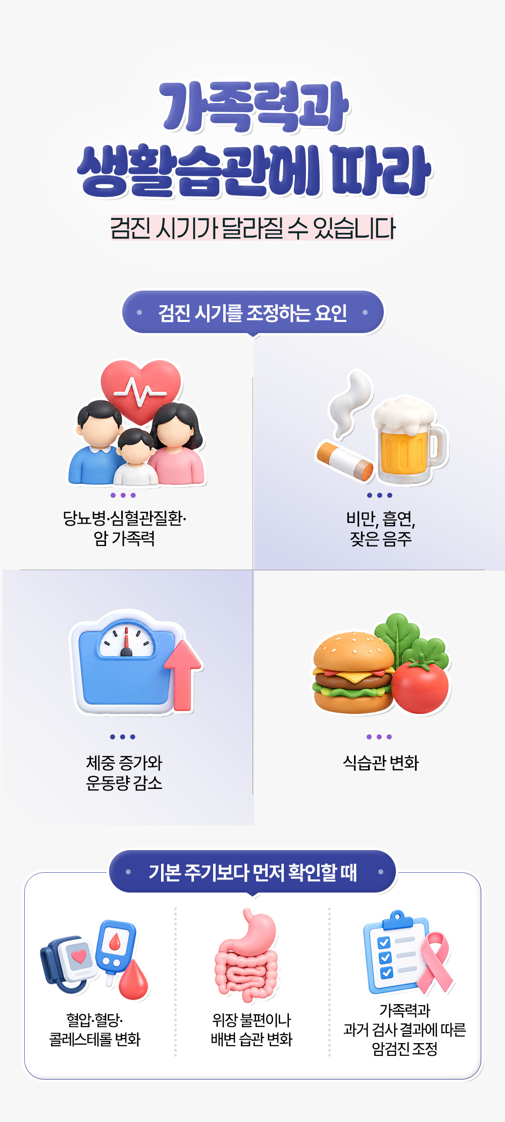 가족력과 비만, 흡연, 음주, 식습관 변화처럼 검진 시기를 조정하는 요인과 기본 주기보다 먼저 확인할 때를 정리한 장