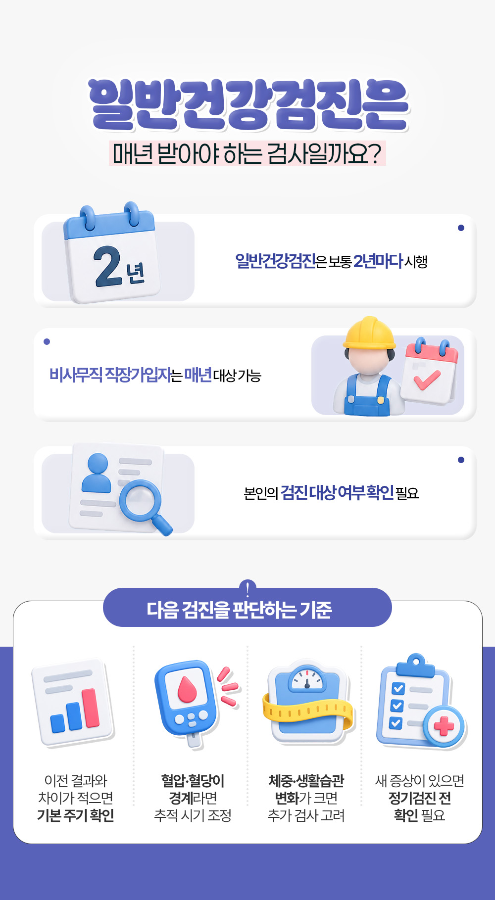 일반건강검진은 보통 2년마다 시행하고 비사무직 직장가입자는 매년 대상일 수 있다는 주기와 다음 검진을 판단하는 기준 넷
