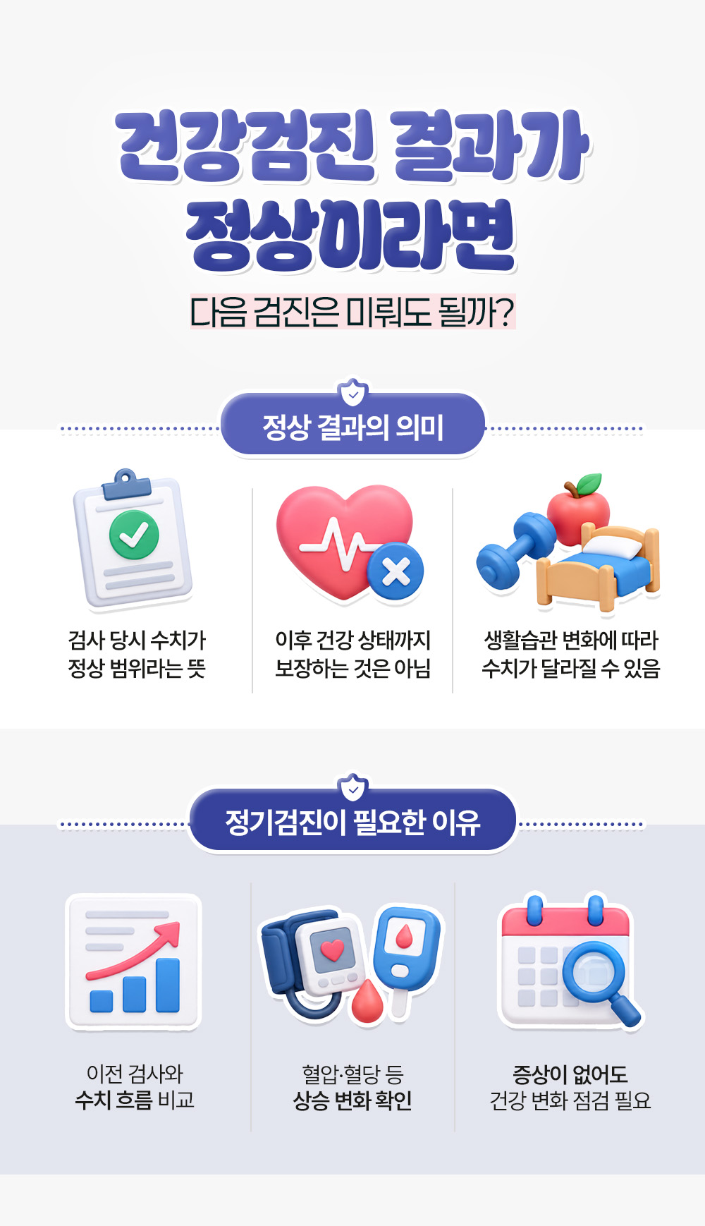 정상 결과는 검사 당시 수치가 정상 범위라는 뜻이라는 설명과 정기검진이 필요한 이유 셋을 담은 장