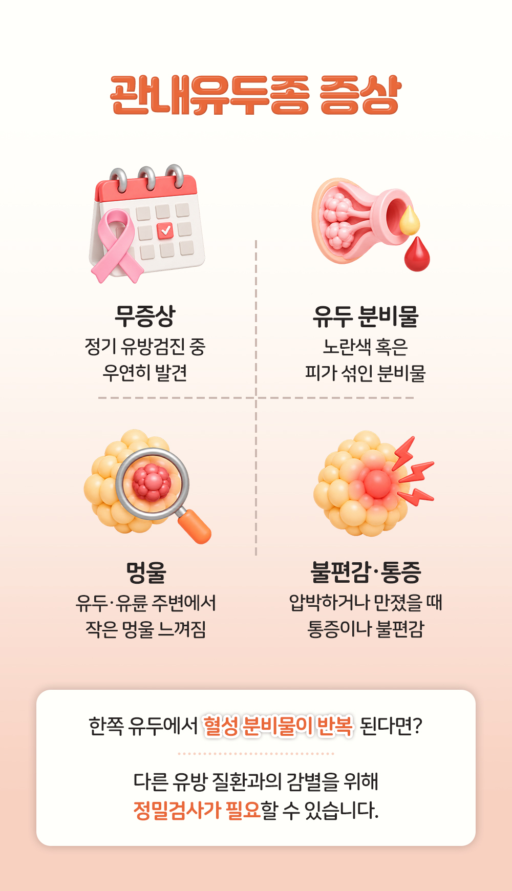 무증상과 유두 분비물, 멍울과 불편감 넷을 놓고 한쪽 혈성 분비물이 반복될 때를 따로 뺀 장