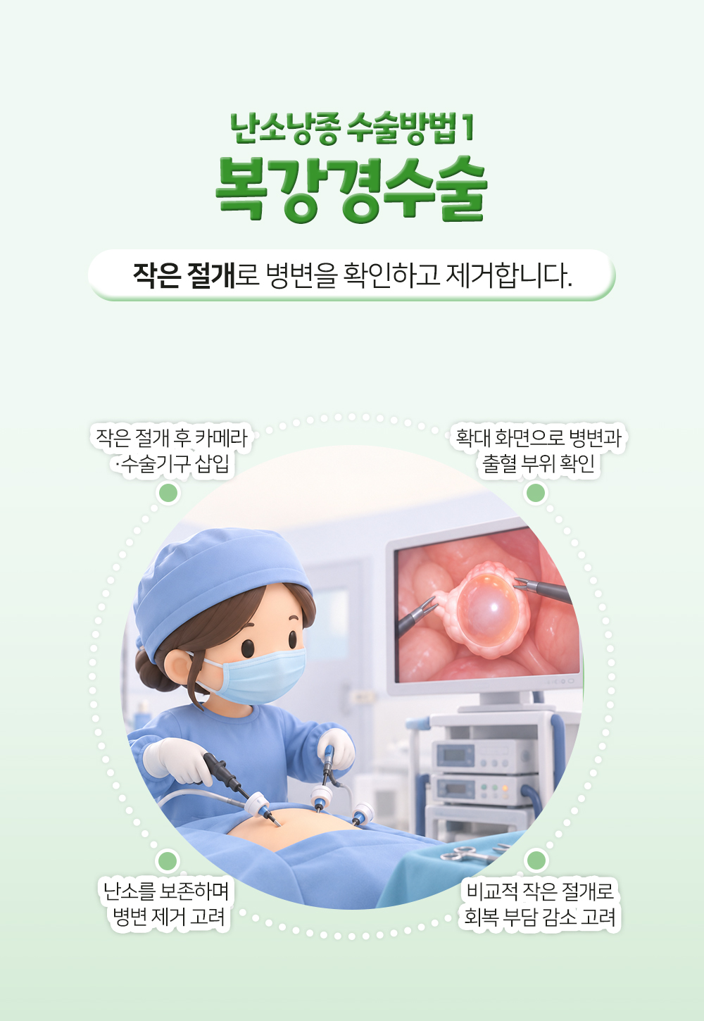 작은 절개로 카메라와 수술기구를 넣고 확대 화면으로 병변을 확인해 난소를 보존하며 제거하는 복강경수술 설명