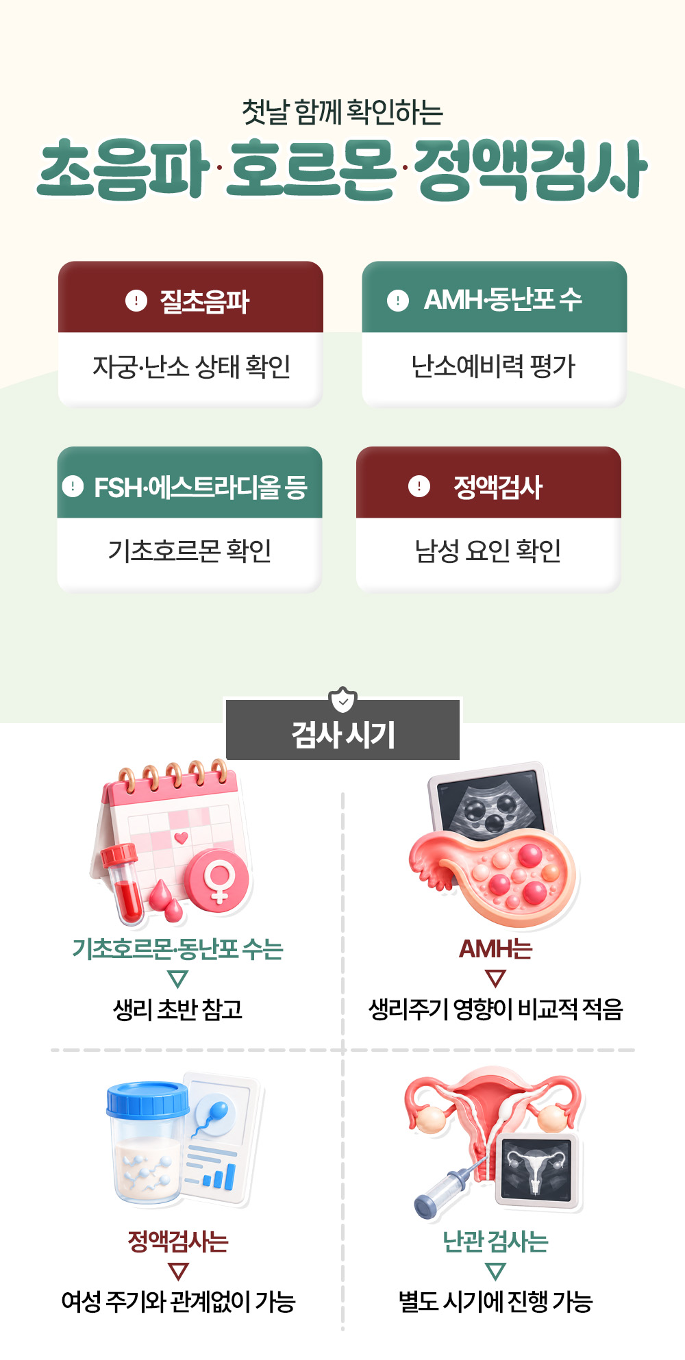 질초음파와 AMH, 기초호르몬과 정액검사 넷을 놓고 검사마다 다른 시기를 짝지은 장