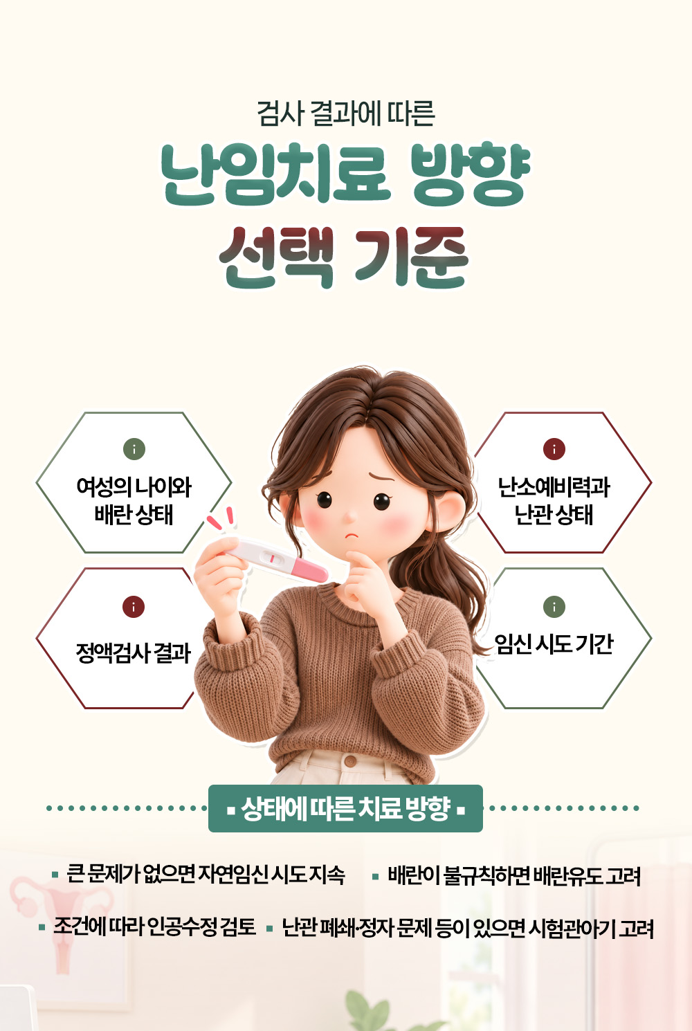 나이와 배란 상태, 난소예비력과 정액검사 결과로 치료 방향을 정하는 기준 넷과 상태별 방향 넷