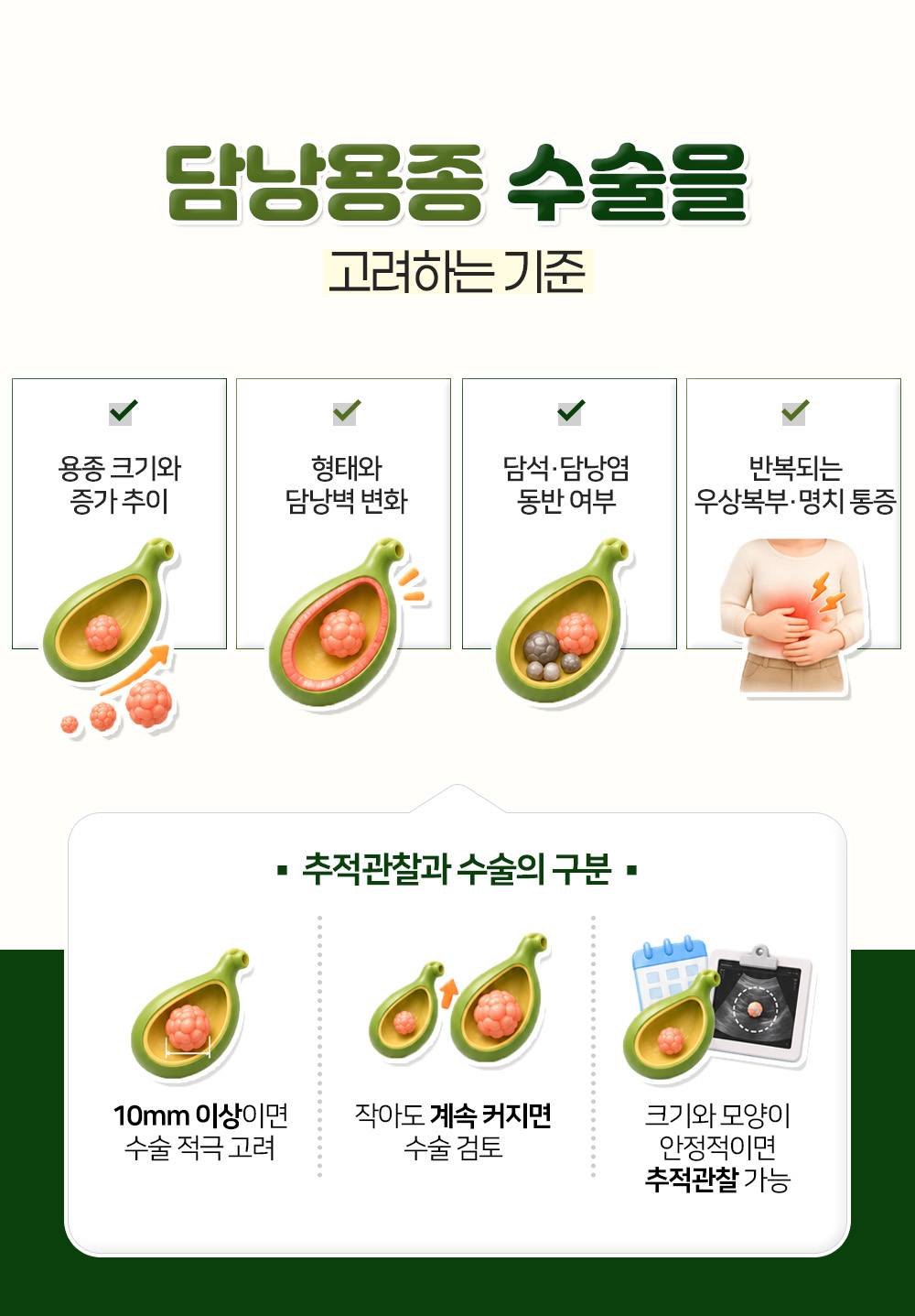 크기와 형태, 담석 동반과 통증으로 본 수술 기준 넷과 10mm를 적은 추적·수술 구분