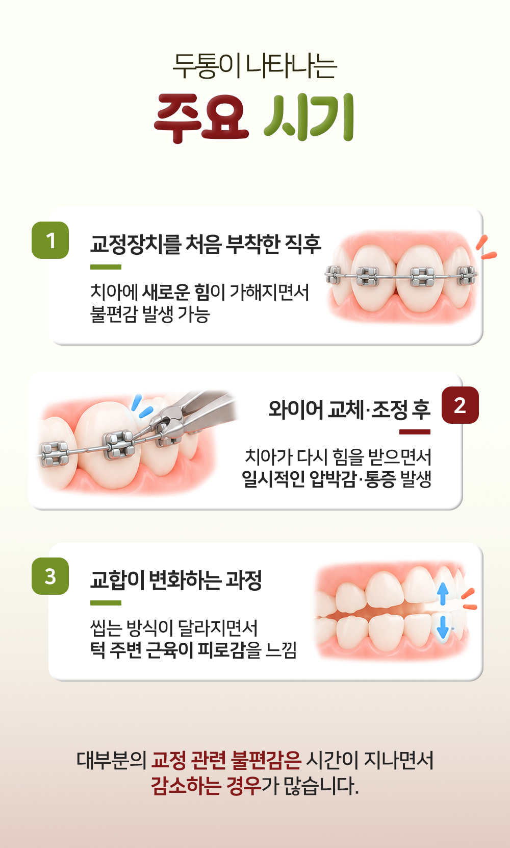 장치 부착 직후와 와이어 조정 후, 교합 변화 과정으로 나눈 두통이 나타나는 시기