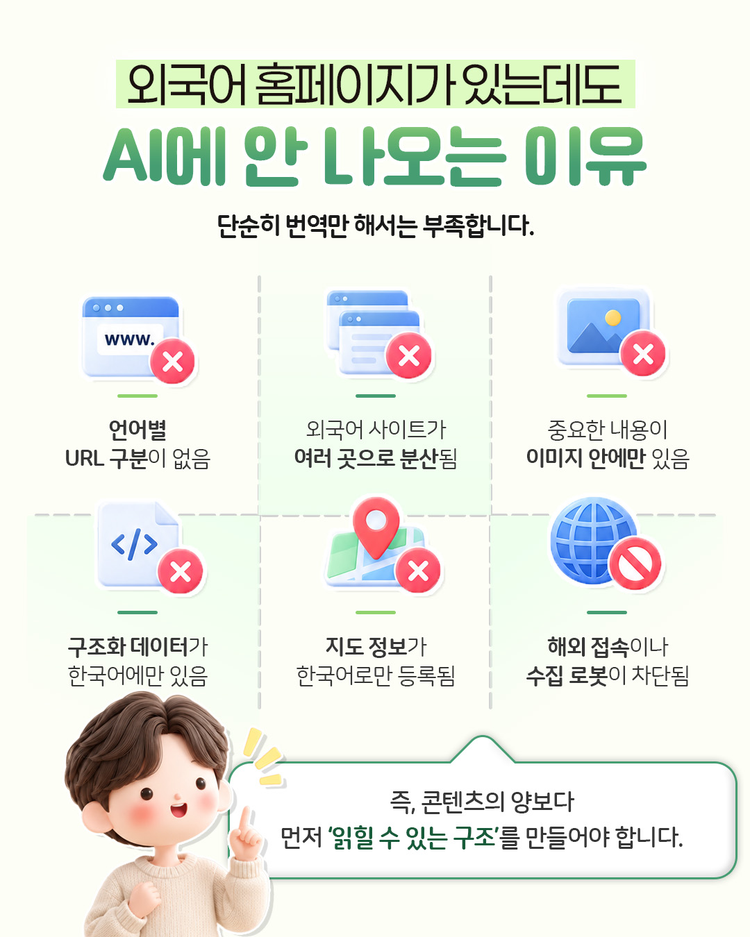 외국어 홈페이지가 있는데도 AI에 안 나오는 이유 — 단순히 번역만 해서는 부족합니다. 언어별 URL 구분이 없음, 외국어 사이트가 여러 곳으로 분산됨, 중요한 내용이 이미지 안에만 있음, 구조화 데이터가 한국어에만 있음, 지도 정보가 한국어로만 등록됨, 해외 접속이나 수집 로봇이 차단됨. 콘텐츠의 양보다 먼저 읽힐 수 있는 구조를 만들어야 함을 정리한 도해