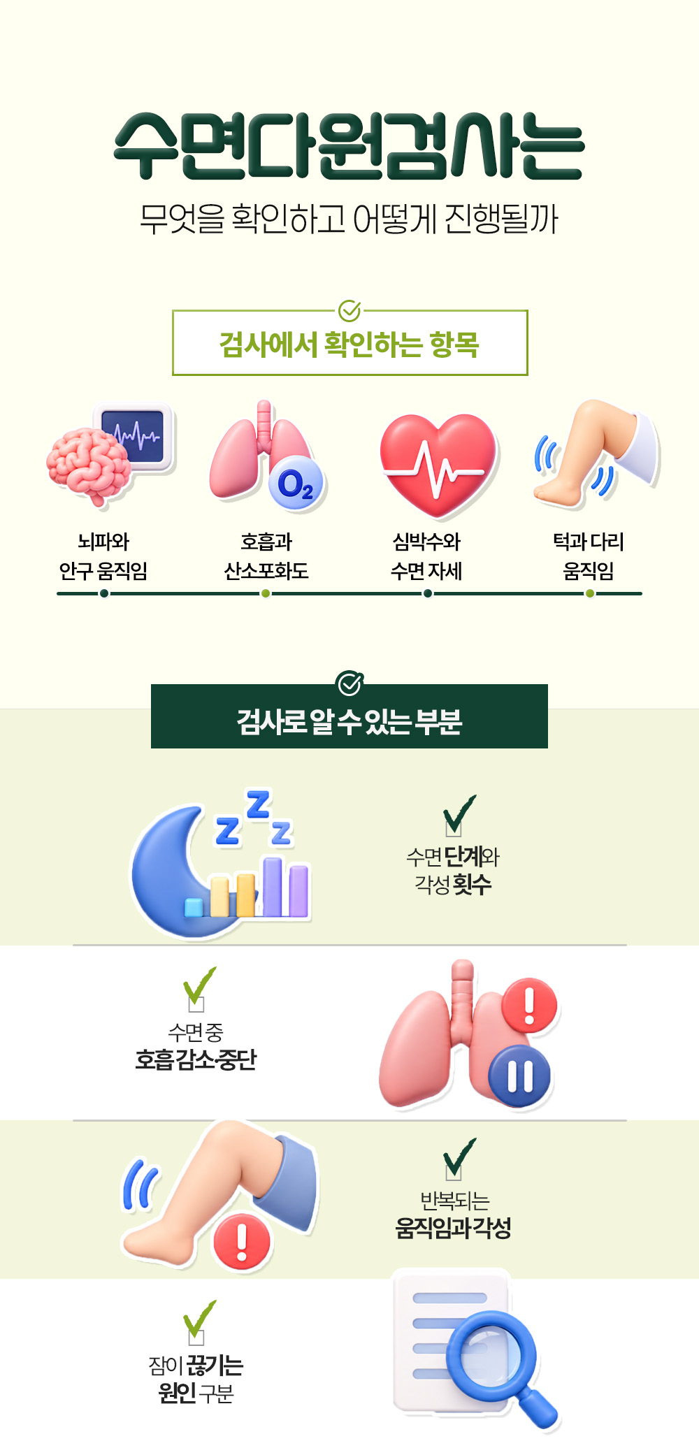 뇌파와 호흡, 심박수와 다리 움직임을 재는 항목과 수면 단계, 호흡 감소, 잠이 끊기는 원인처럼 검사로 알 수 있는 부분