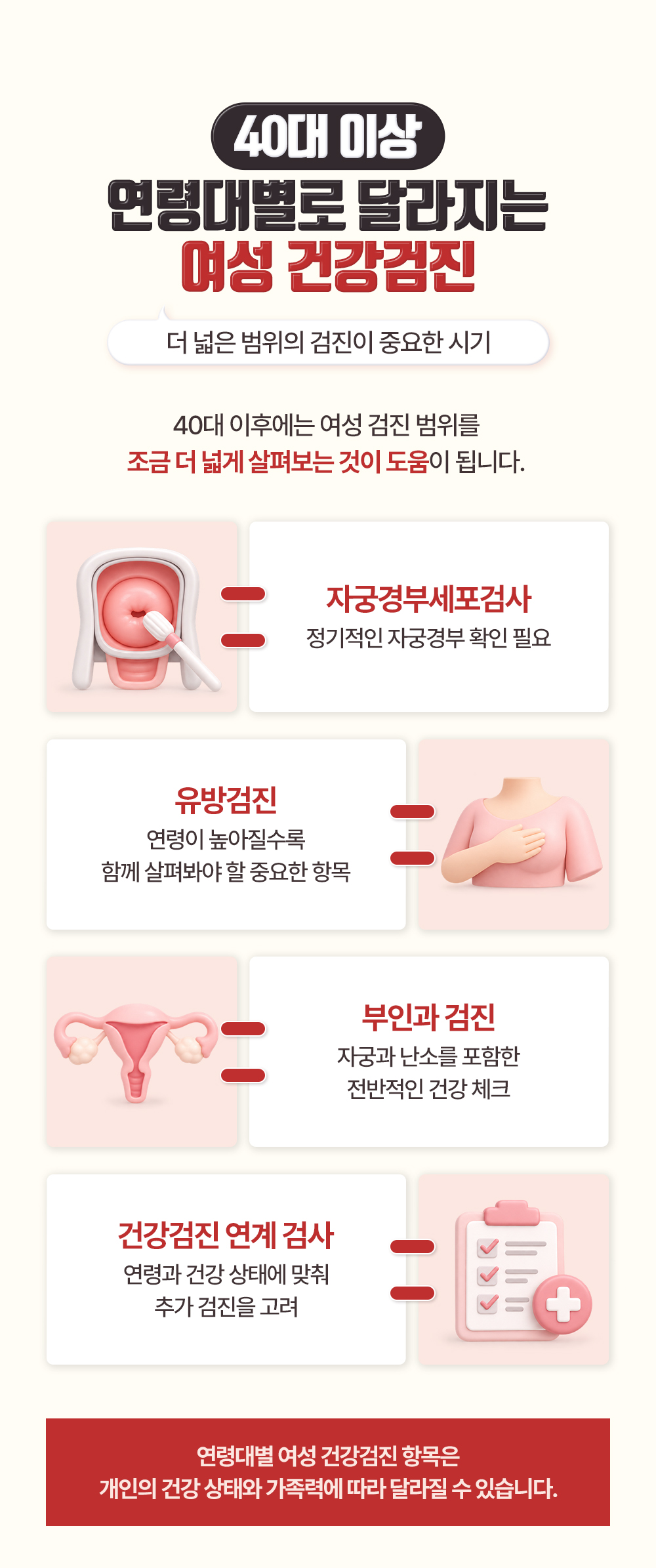 40대 이상에서 자궁경부세포검사와 유방검진, 부인과 검진과 건강검진 연계 검사로 넓어지는 범위