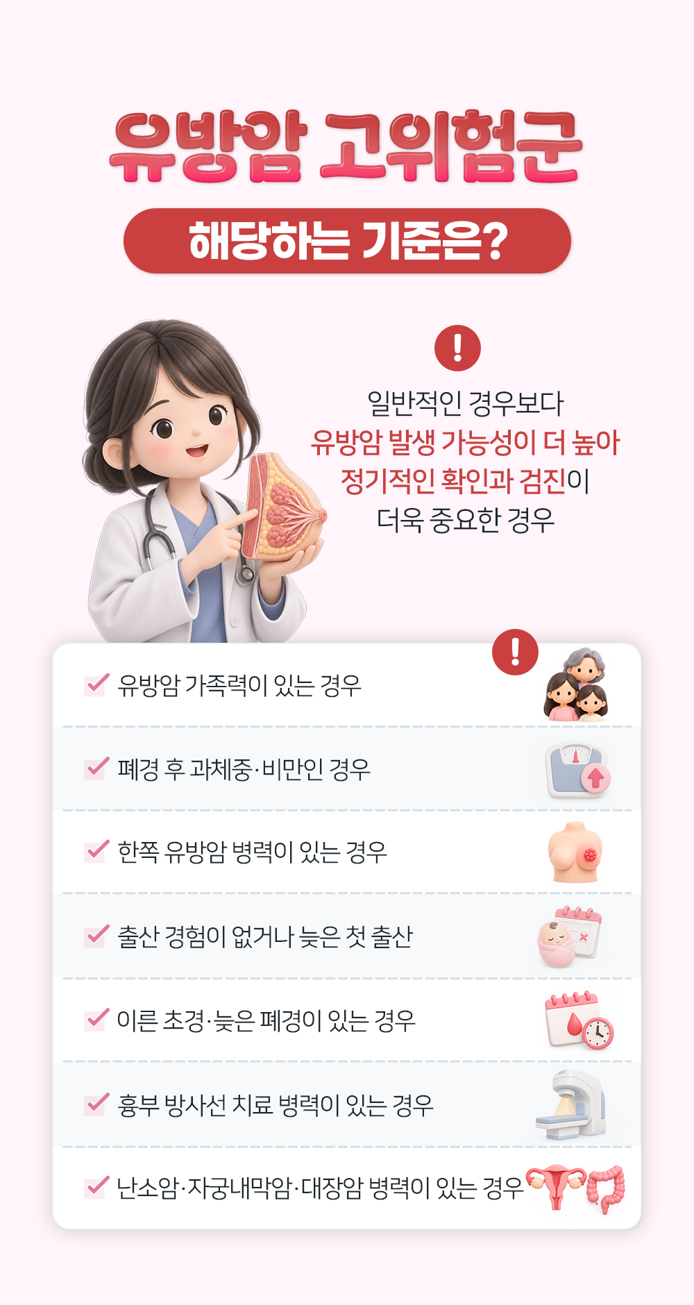 유방암 가족력과 폐경 후 과체중, 병력, 출산 시기, 이른 초경과 늦은 폐경 등 고위험군에 해당하는 기준 일곱 가지를 나열한 장