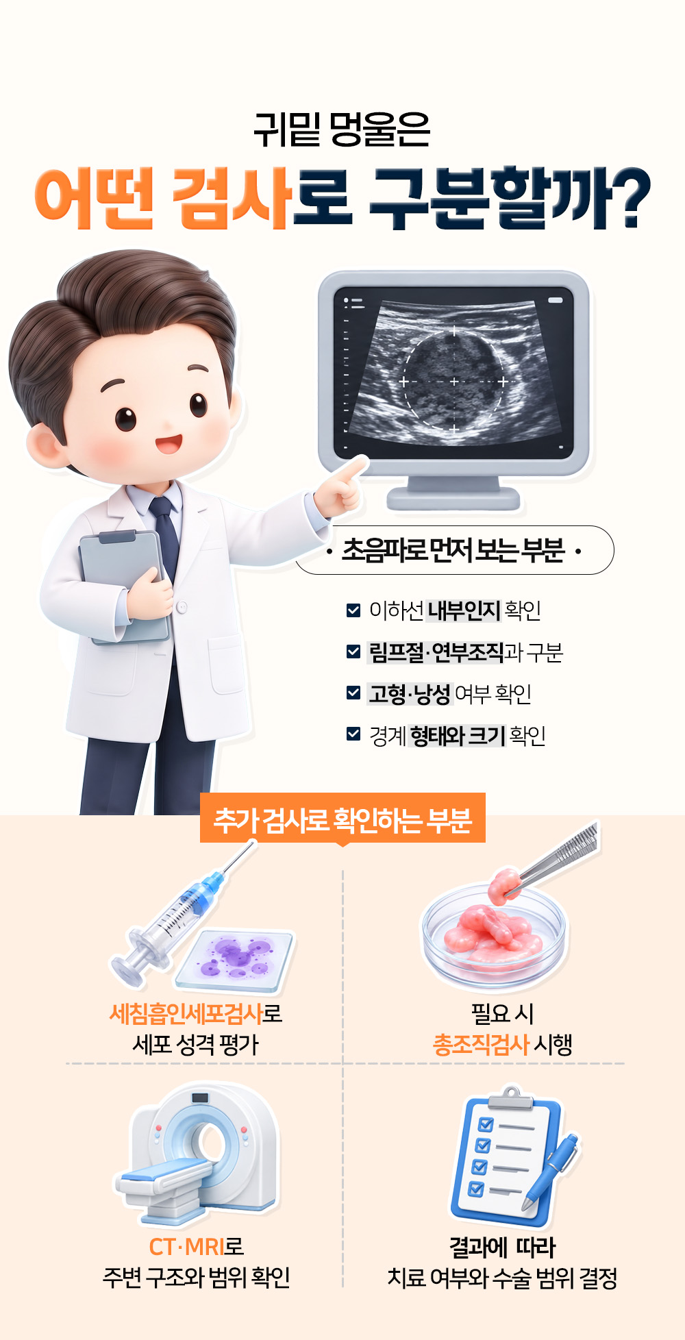 초음파로 이하선 내부인지와 고형 낭성 여부를 먼저 보고 세침흡인세포검사, 총조직검사, CT와 MRI로 이어 가는 검사 순서