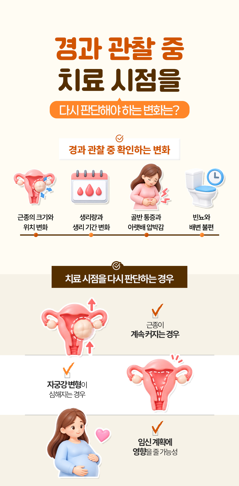 경과 관찰 중 확인하는 변화 넷과 근종이 계속 커지거나 자궁강 변형이 심해질 때처럼 치료 시점을 다시 판단하는 경우를 담은 장