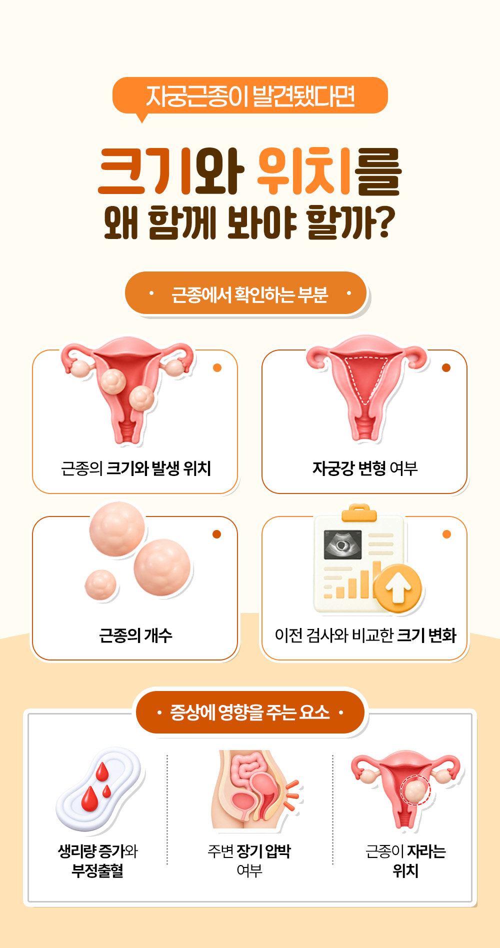 근종의 크기와 발생 위치, 자궁강 변형, 개수, 크기 변화를 확인하는 부분과 증상에 영향을 주는 요소 셋을 나눈 장