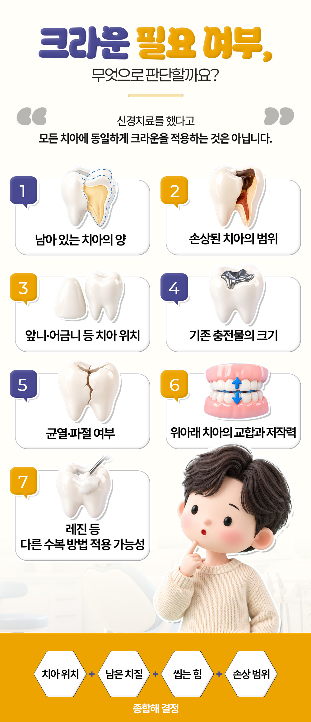 남아 있는 치아의 양부터 다른 수복 방법 가능성까지 크라운을 판단하는 일곱 기준