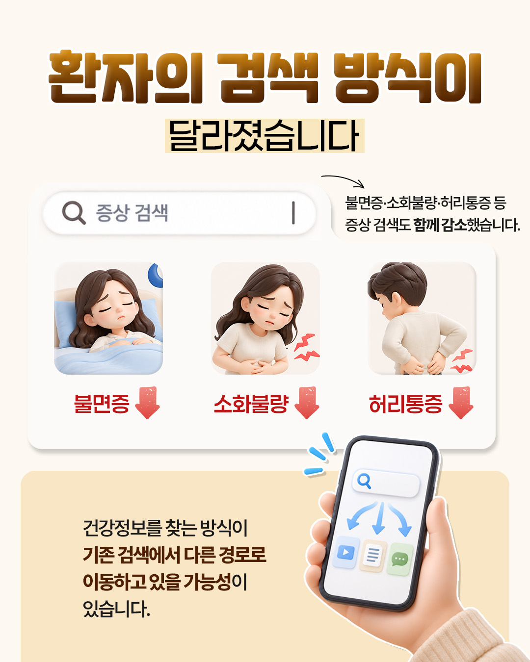 환자의 검색 방식이 달라졌습니다 — 불면증·소화불량·허리통증 등 증상 검색도 함께 감소했으며, 건강정보를 찾는 방식이 기존 검색에서 다른 경로로 이동하고 있을 가능성이 있음을 정리한 자료
