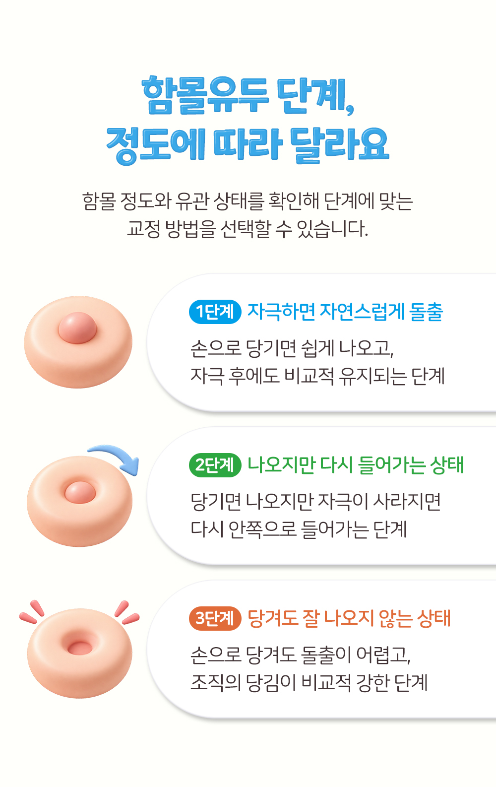 자극하면 나오는지와 자극 뒤에도 유지되는지로 나눈 1단계부터 3단계