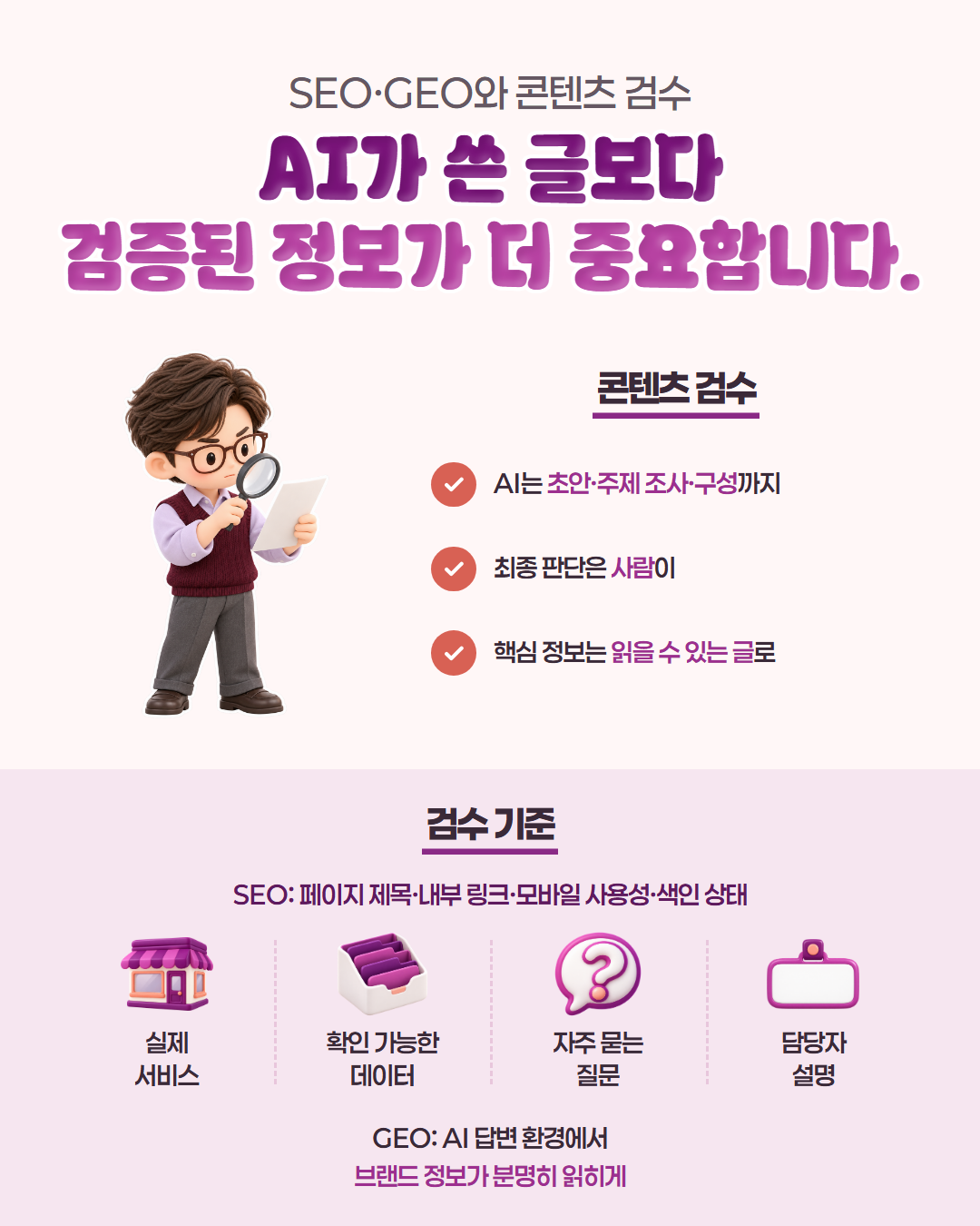 SEO·GEO와 콘텐츠 검수 — AI가 쓴 글보다 검증된 정보가 더 중요합니다. 콘텐츠 검수: AI는 초안·주제 조사·구성까지, 최종 판단은 사람이, 핵심 정보는 읽을 수 있는 글로. 검수 기준 — SEO: 페이지 제목·내부 링크·모바일 사용성·색인 상태 / 실제 서비스·확인 가능한 데이터·자주 묻는 질문·담당자 설명 / GEO: AI 답변 환경에서 브랜드 정보가 분명히 읽히게