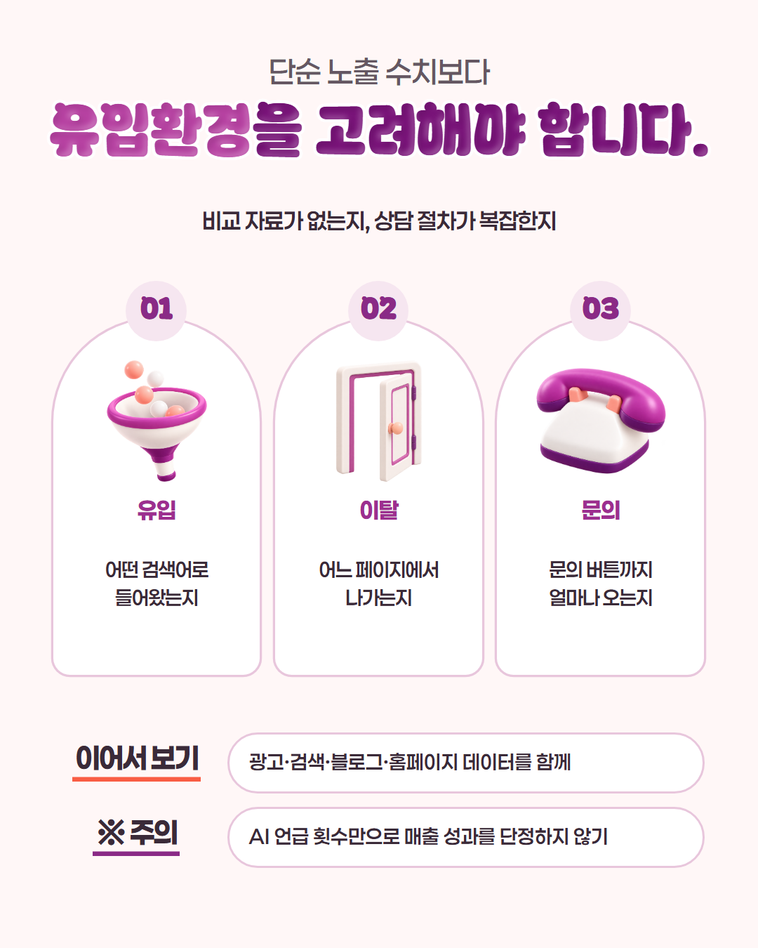 단순 노출 수치보다 유입환경을 고려해야 합니다. 비교 자료가 없는지, 상담 절차가 복잡한지 — 01 유입: 어떤 검색어로 들어왔는지 / 02 이탈: 어느 페이지에서 나가는지 / 03 문의: 문의 버튼까지 얼마나 오는지. 이어서 보기: 광고·검색·블로그·홈페이지 데이터를 함께. 주의: AI 언급 횟수만으로 매출 성과를 단정하지 않기