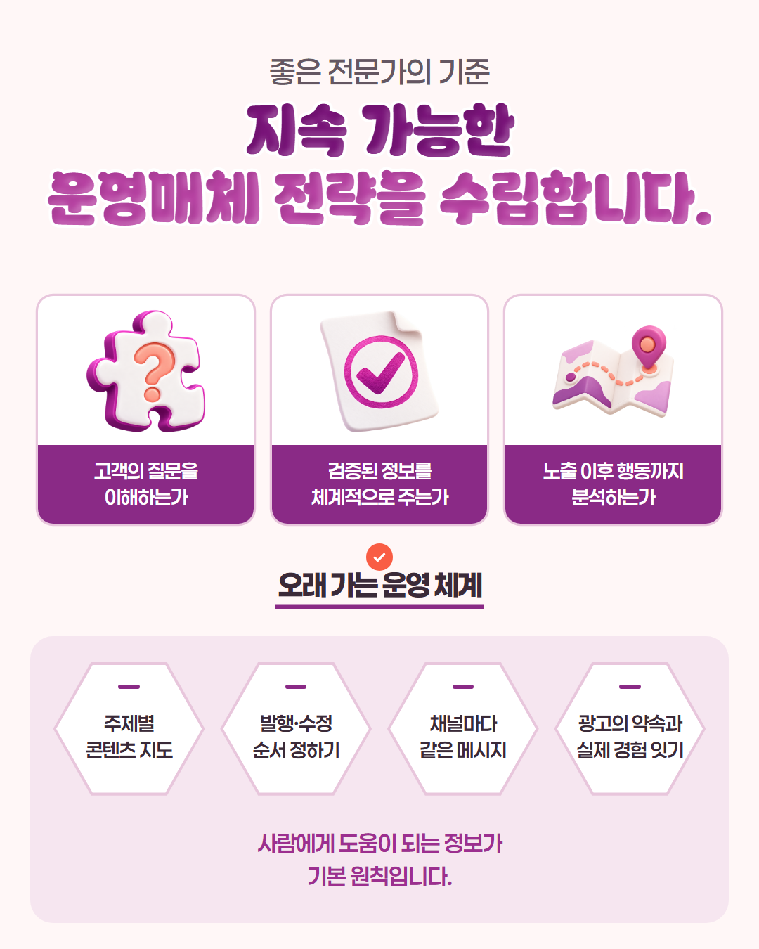 좋은 전문가의 기준 — 지속 가능한 운영매체 전략을 수립합니다: 고객의 질문을 이해하는가, 검증된 정보를 체계적으로 주는가, 노출 이후 행동까지 분석하는가. 오래 가는 운영 체계: 주제별 콘텐츠 지도, 발행·수정 순서 정하기, 채널마다 같은 메시지, 광고의 약속과 실제 경험 잇기. 사람에게 도움이 되는 정보가 기본 원칙입니다