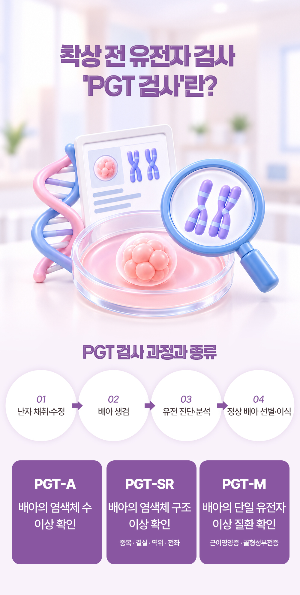 난자 채취부터 배아 선별까지 네 단계와 PGT-A, PGT-SR, PGT-M 세 종류