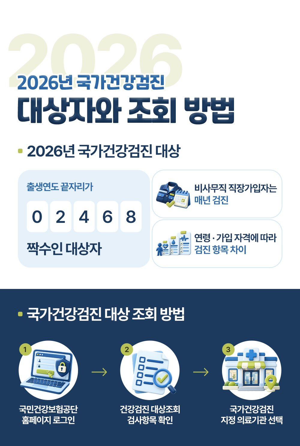 출생연도 끝자리가 짝수인 2026년 국가건강검진 대상과 비사무직 직장가입자 매년 검진, 국민건강보험공단 로그인부터 지정 의료기관 선택까지 세 단계 조회 방법