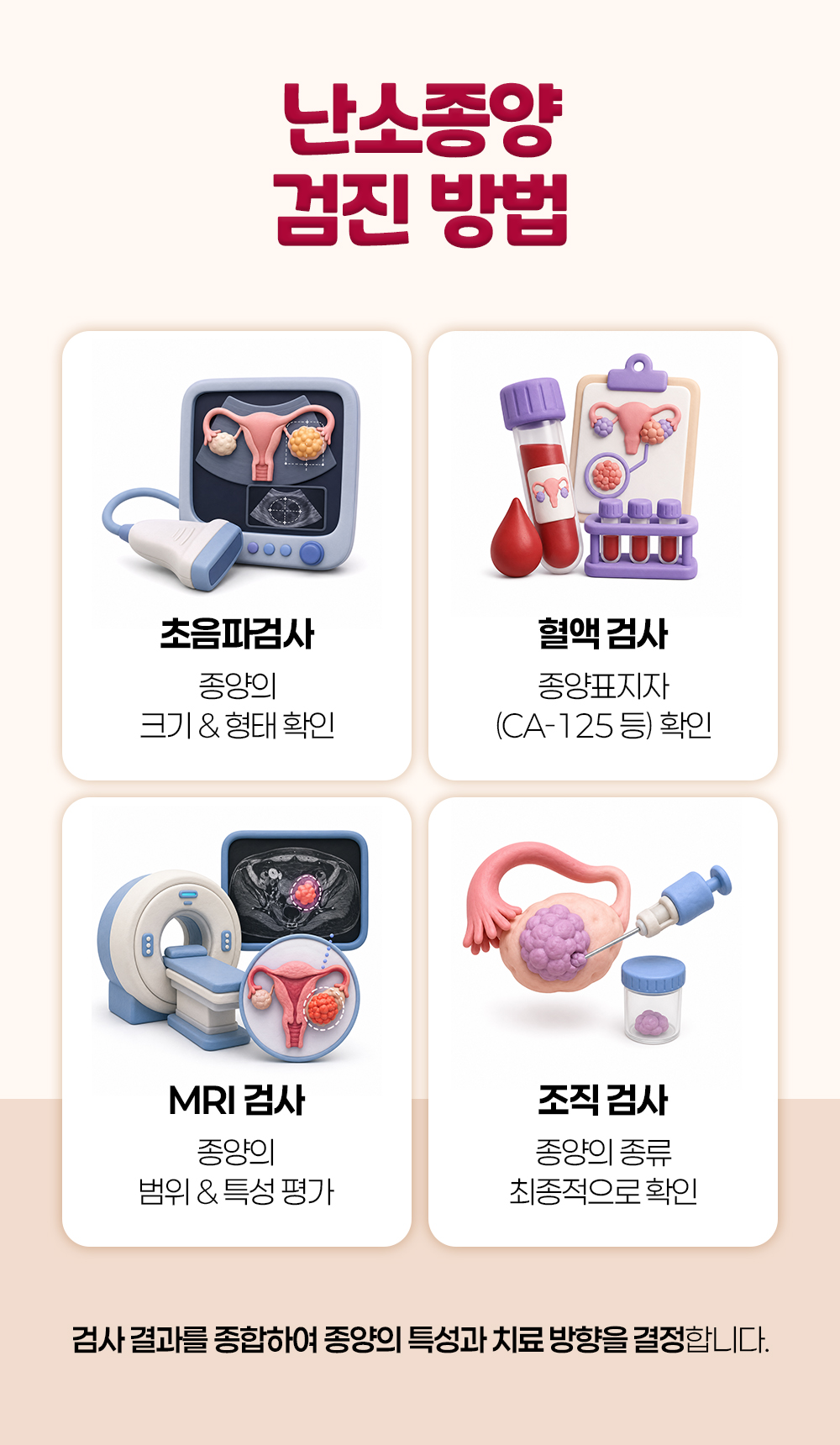 초음파로 크기와 형태, 혈액 검사로 CA-125 등 종양표지자, MRI로 범위와 특성, 조직 검사로 종류를 확인하는 검진 방법 넷