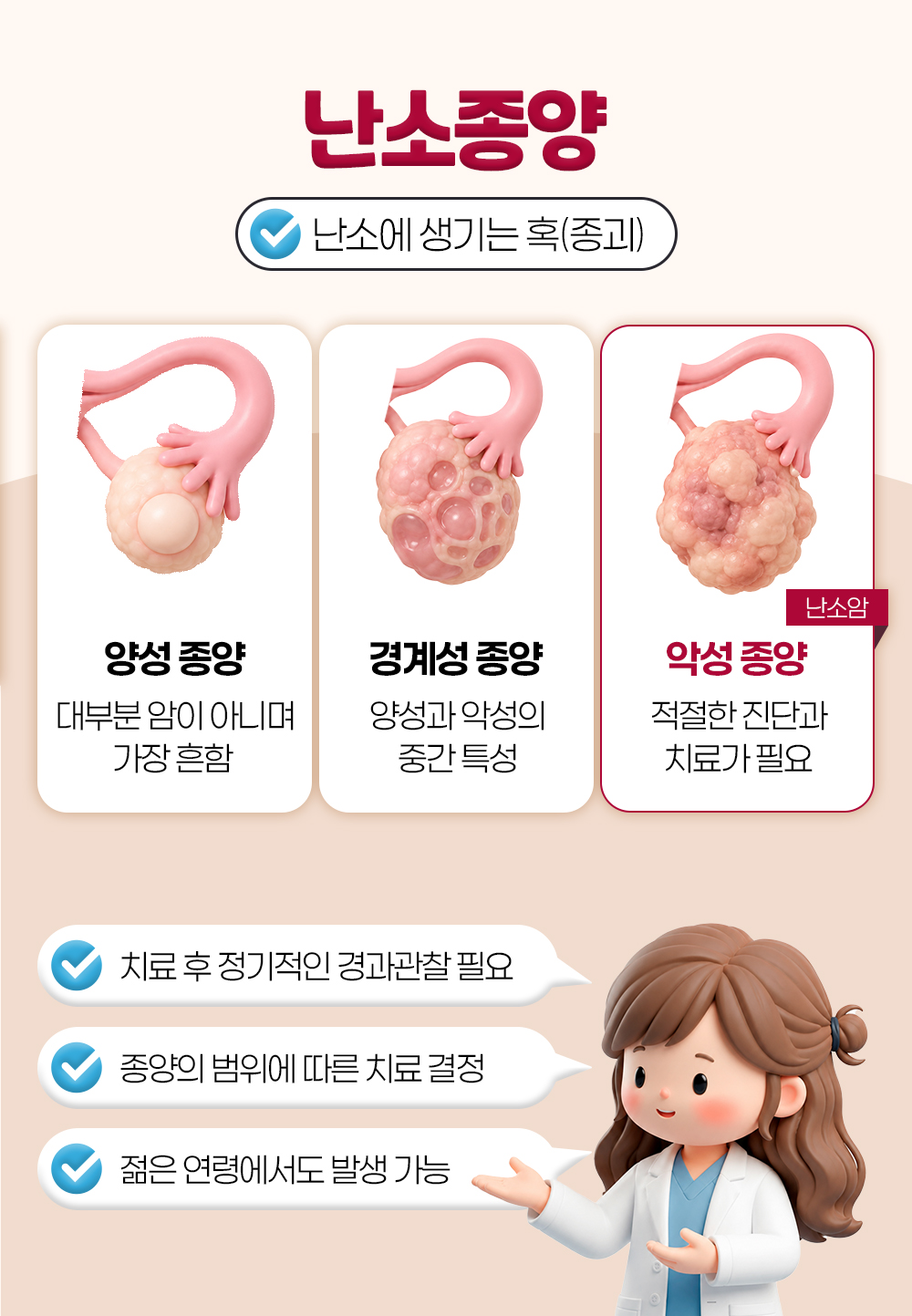 난소에 생기는 혹을 가장 흔한 양성 종양, 중간 특성의 경계성 종양, 진단과 치료가 필요한 악성 종양으로 나눈 장