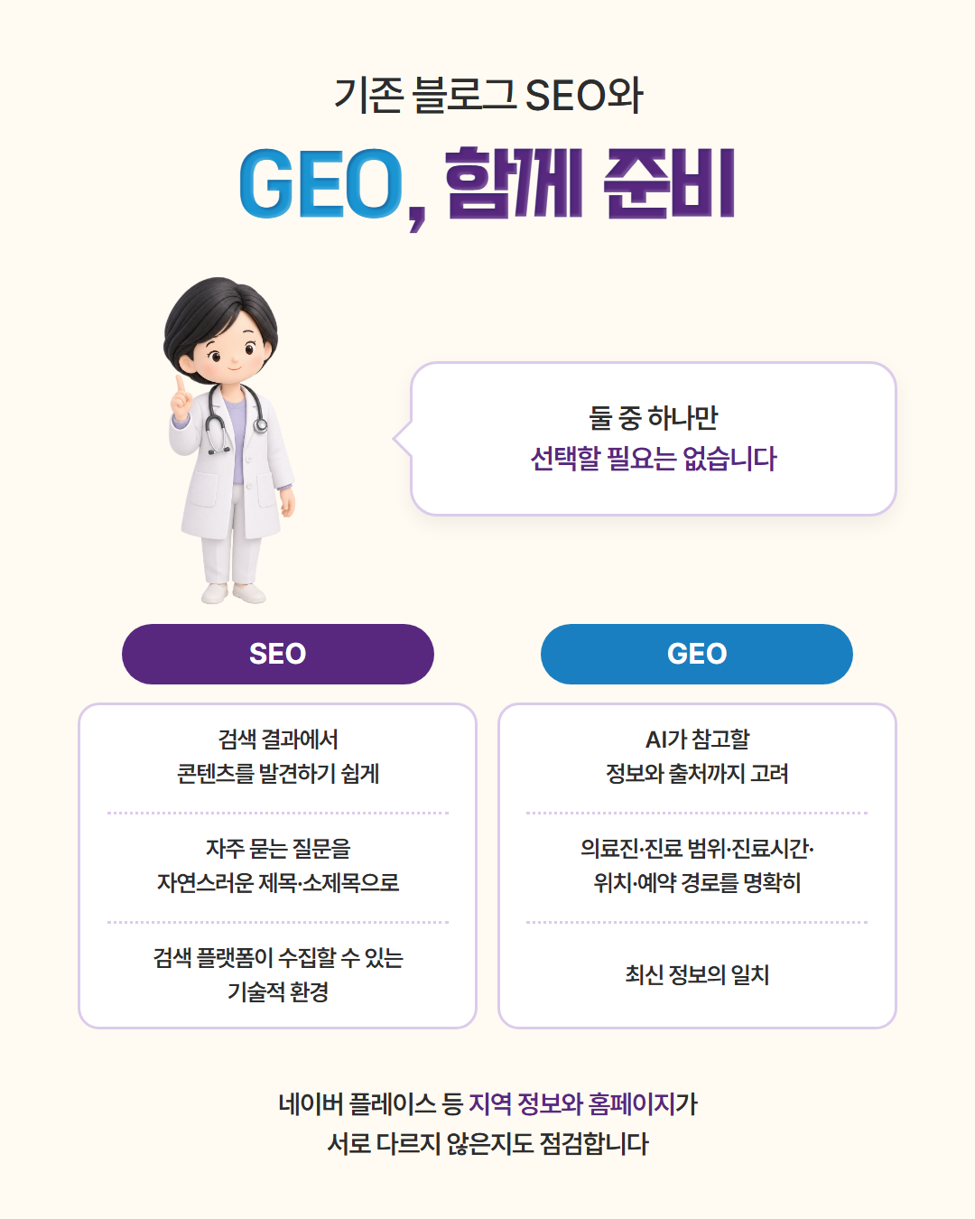 기존 블로그 SEO와 GEO, 함께 준비 — 둘 중 하나만 선택할 필요는 없습니다. SEO는 검색 결과에서 콘텐츠를 발견하기 쉽게, 자주 묻는 질문을 자연스러운 제목·소제목으로, 검색 플랫폼이 수집할 수 있는 기술적 환경까지. GEO는 AI가 참고할 정보와 출처까지 고려해 의료진·진료 범위·진료시간·위치·예약 경로를 명확히 하고 최신 정보를 일치시킵니다