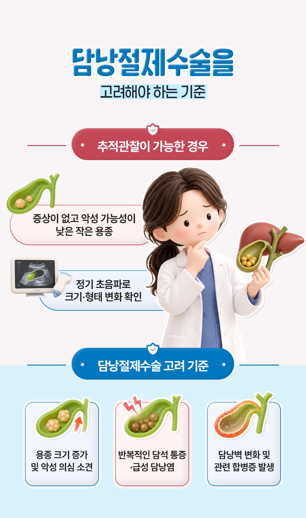 증상 없는 작은 용종은 정기 초음파로 추적하고, 용종 증가·반복 담석 통증·담낭벽 변화 때 수술을 고려한다는 장