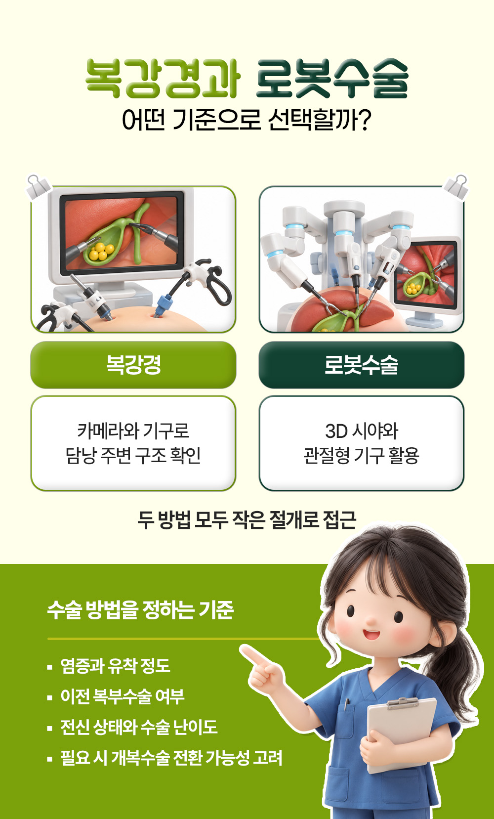 카메라와 기구를 쓰는 복강경과 3D 시야·관절형 기구를 쓰는 로봇수술을 나란히 놓고 염증과 유착 정도 등 수술 방법을 정하는 기준 넷