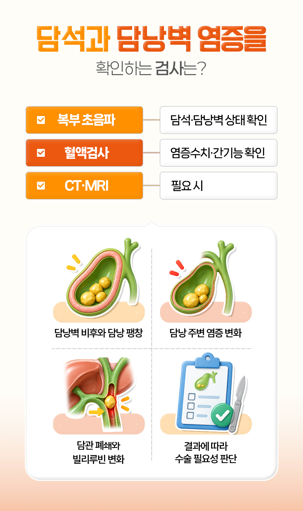 복부 초음파와 혈액검사, CT·MRI로 담낭벽 비후와 담관 폐쇄 같은 변화를 확인한다는 설명