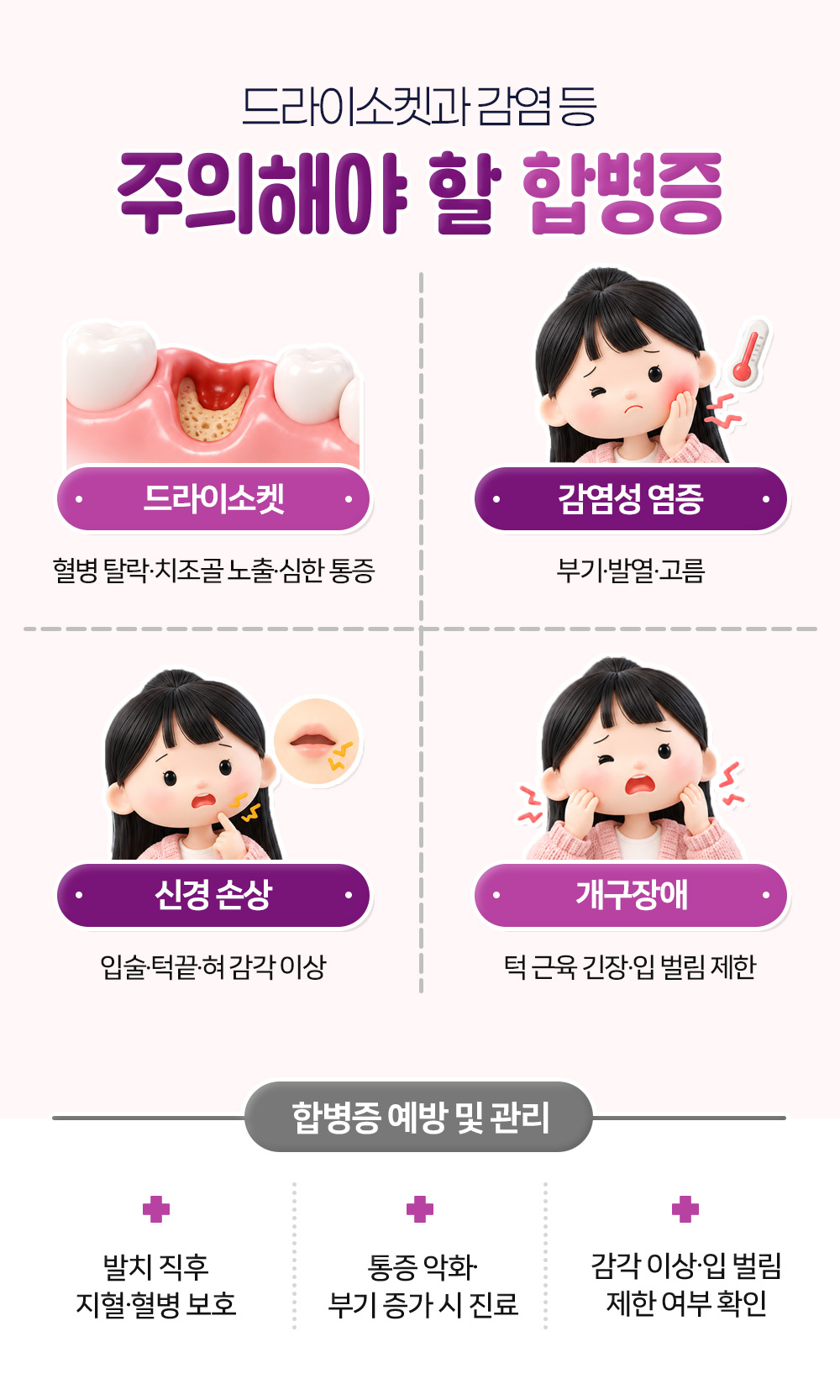 혈병이 빠져 뼈가 드러난 드라이소켓, 감염성 염증, 신경 손상, 개구장애 같은 합병증 넷과 지혈·혈병 보호 등 예방 및 관리 셋